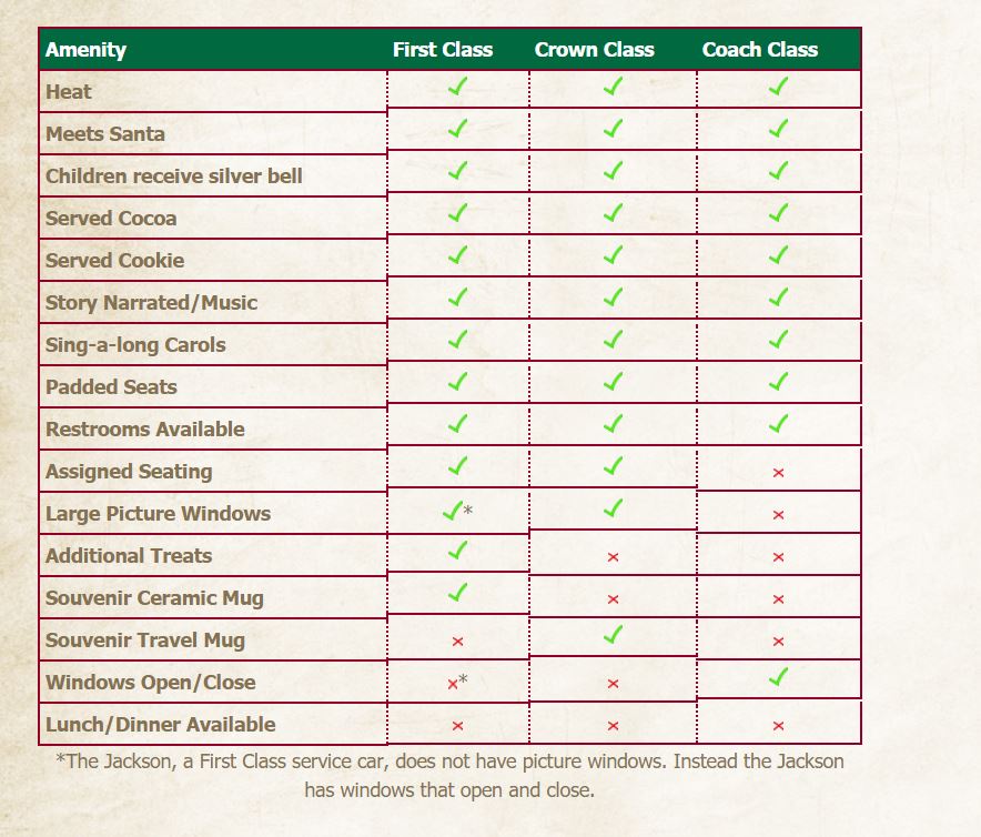 Class Comparison